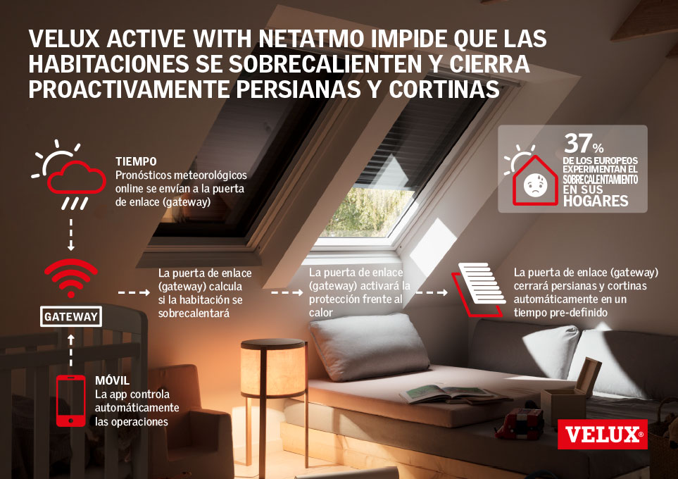 VELUX ACTIVE 2018