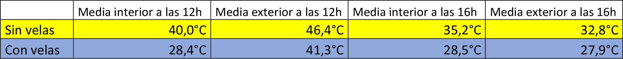 Caso estudio fachada URV-6