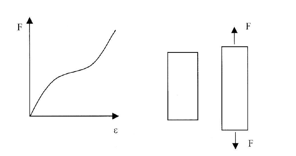 Figura3