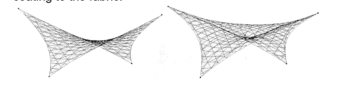 Figura7
