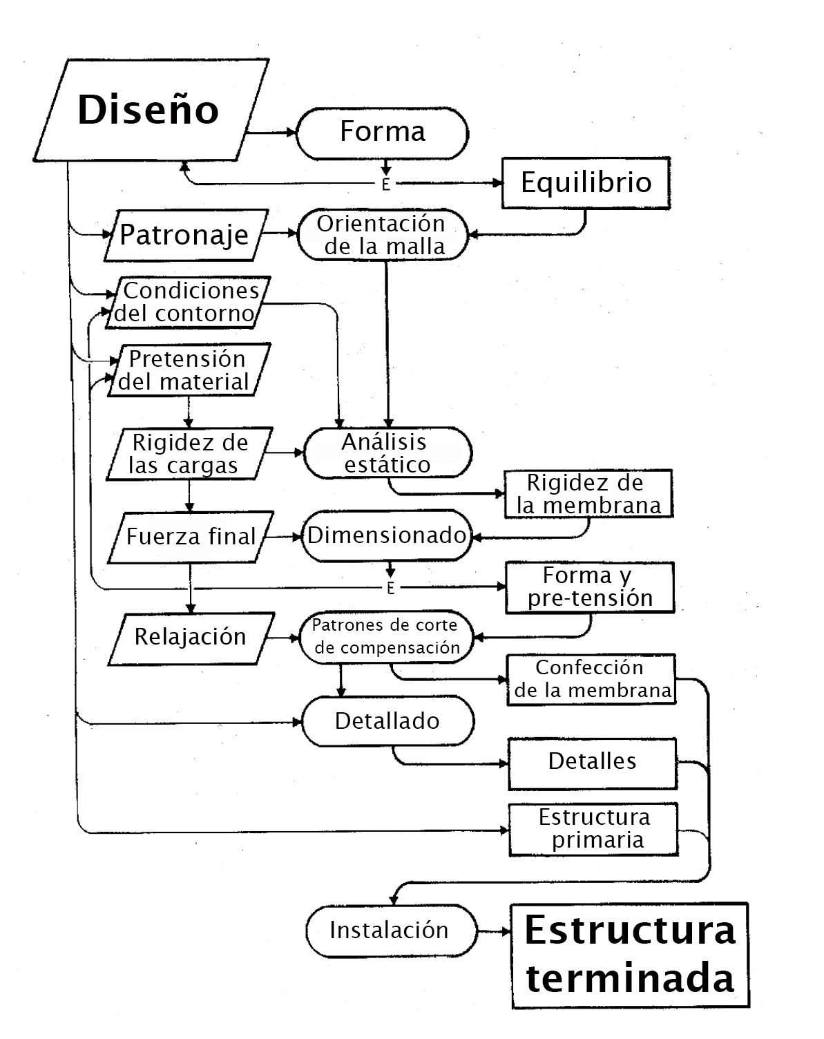 Figura8
