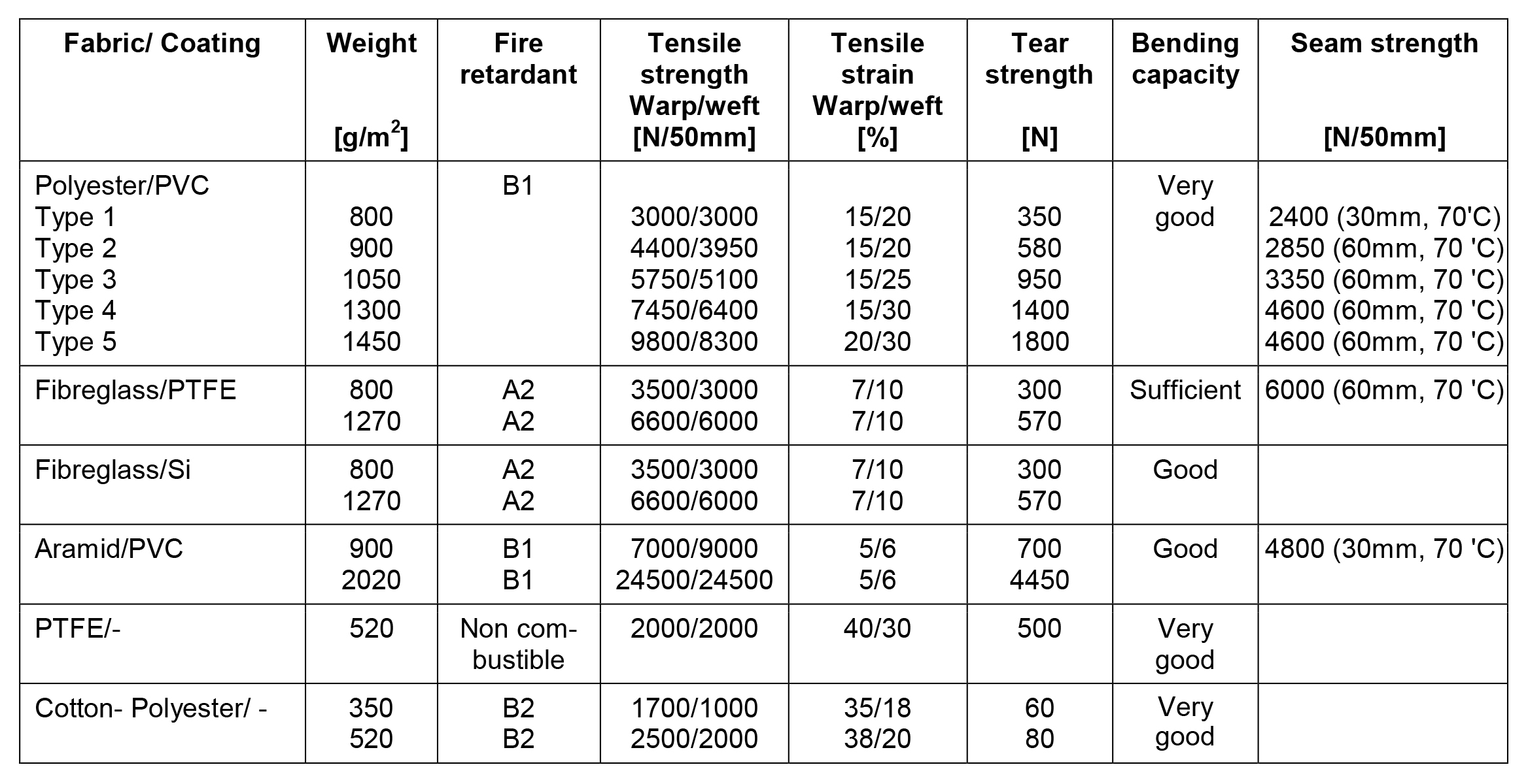 Tabla3