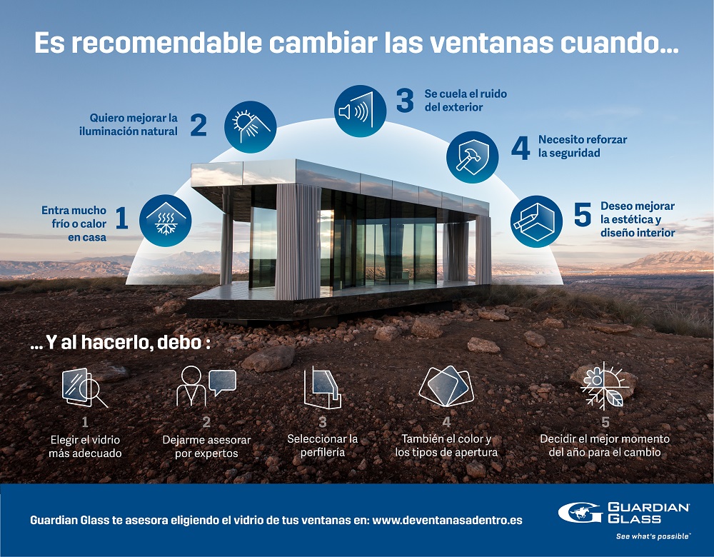 20190705_GuardianGlass_Infographic_GuardianGlass_ES-Baixa.jpg