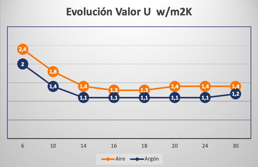 Evolucion_valor_U.png