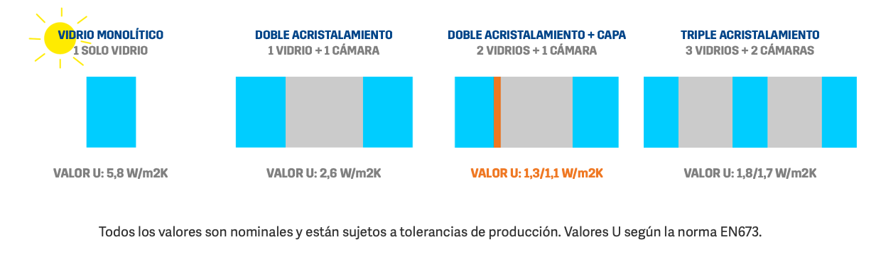 Valores_U_tipos_vidrio.png